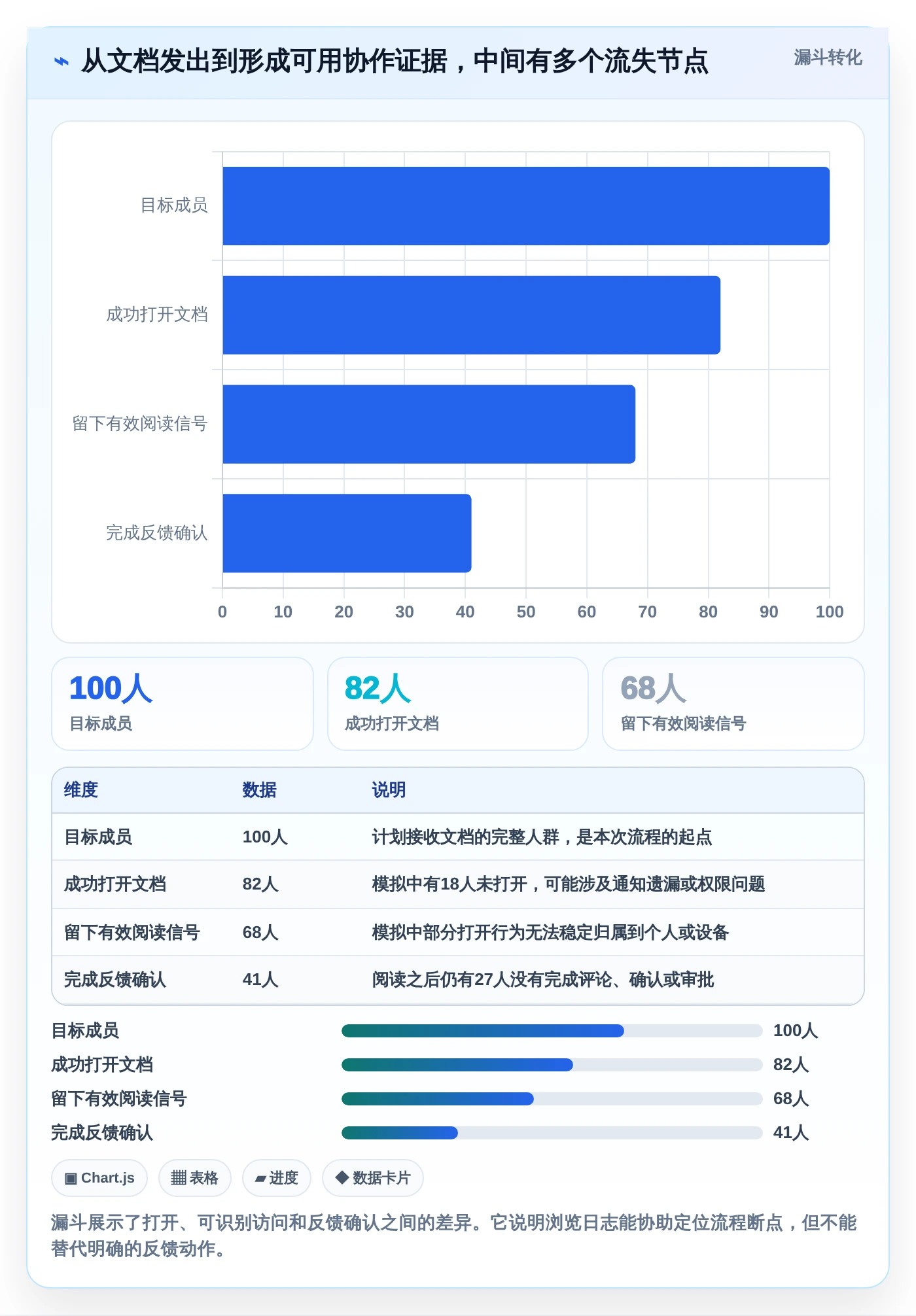 项目协作新时代:2026年5大支持查看浏览记录的文档软件工具对比