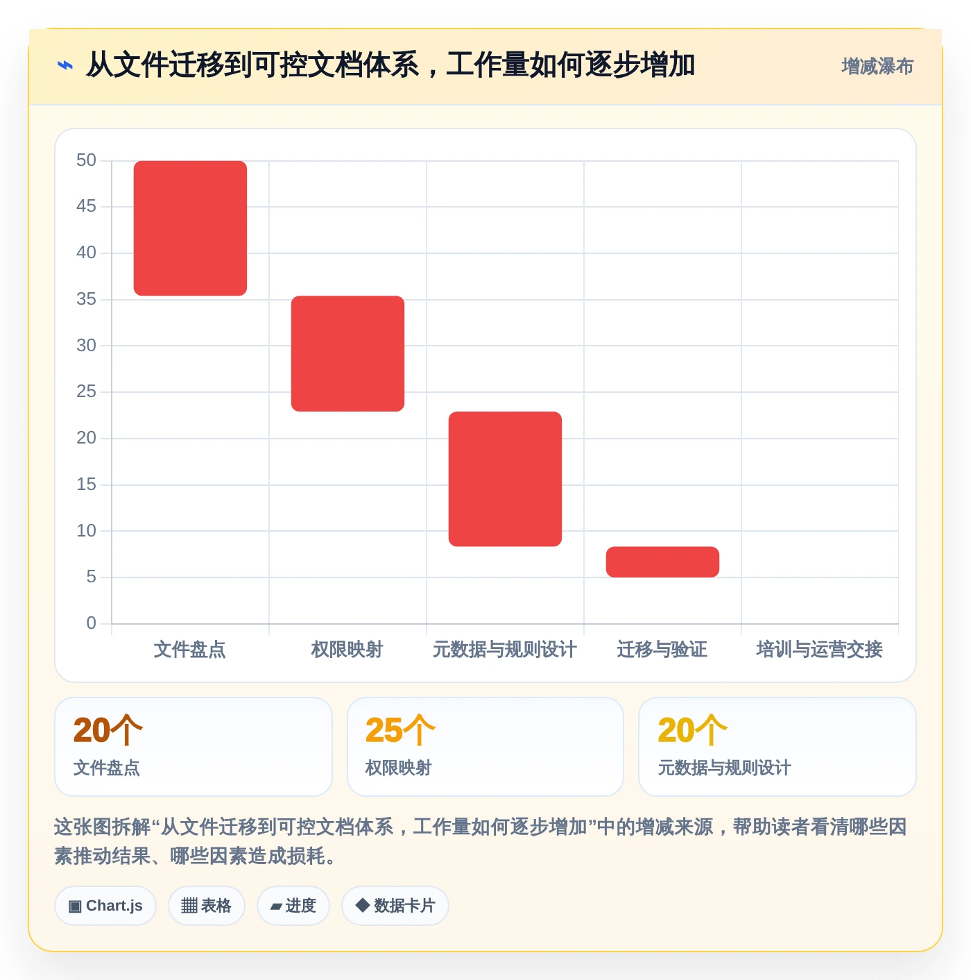 企业文档管理革新:2026年最值得投资的5大各种文档管理工具