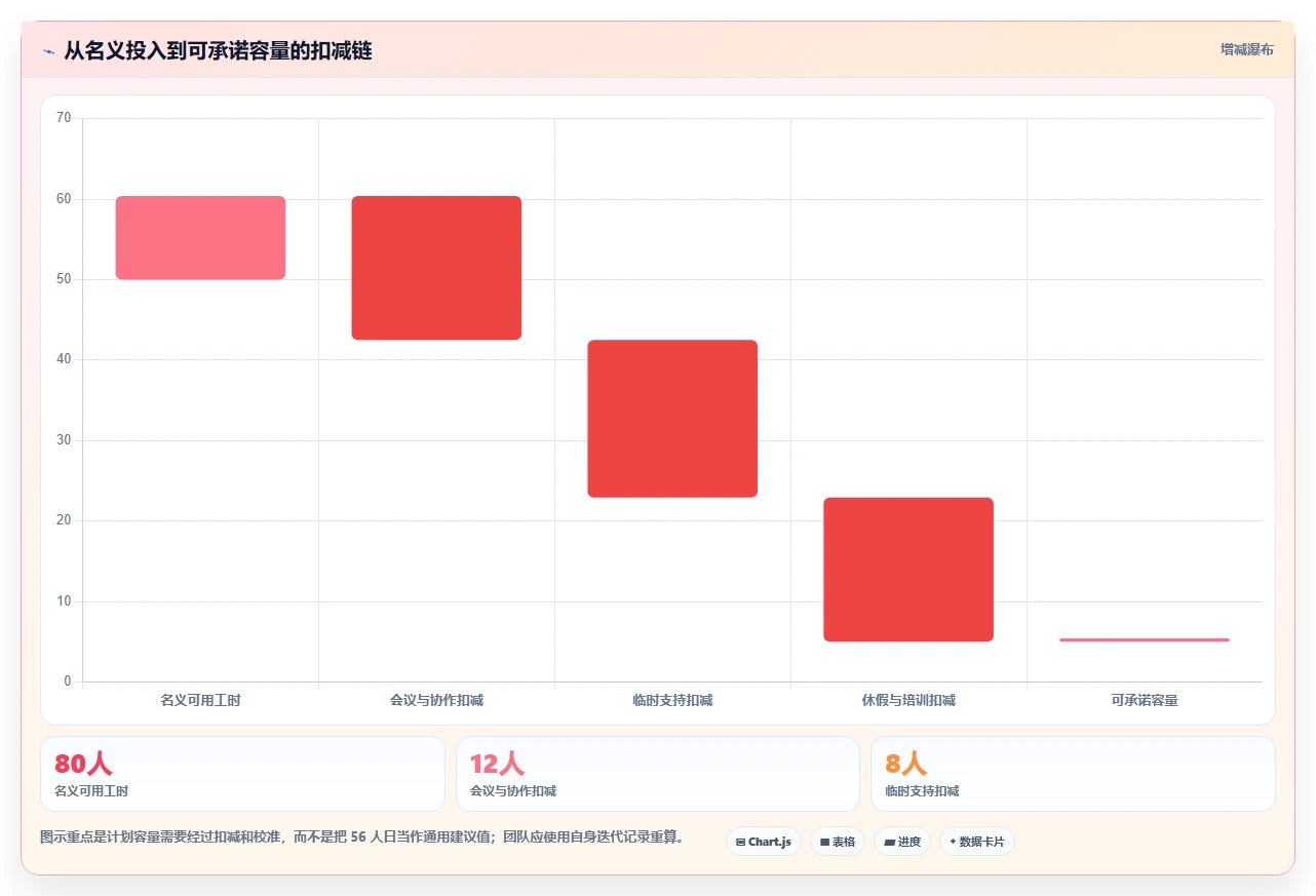 2026年效率之选:6款顶级研发资源管理工具全面对比