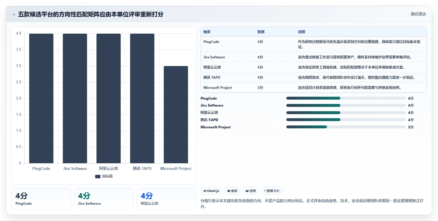 2026年国企研发与管理软件选型指南:5款主流平台对比与场景适配分析