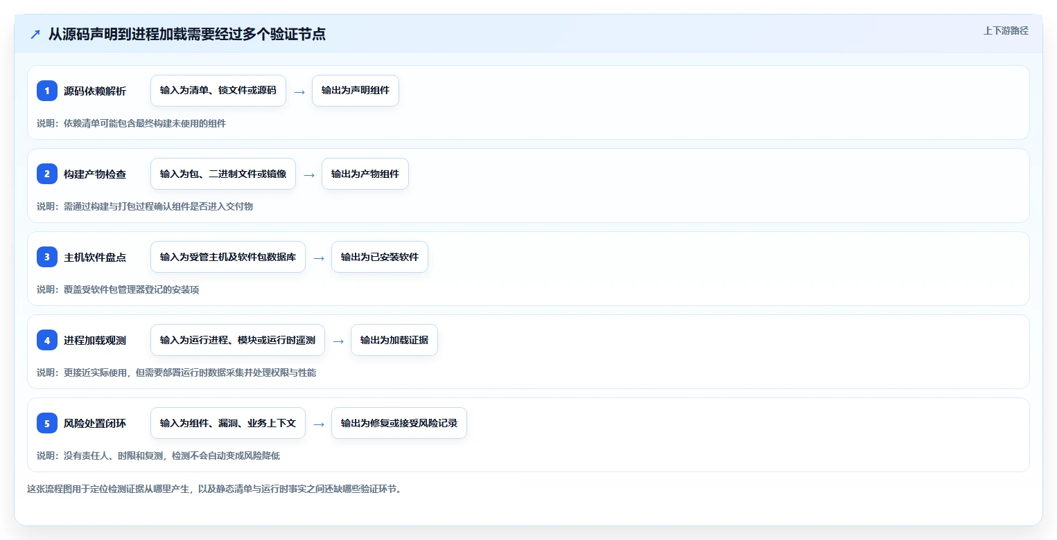 运行库检测工具选型指南:2026年不可错过的7大精选工具