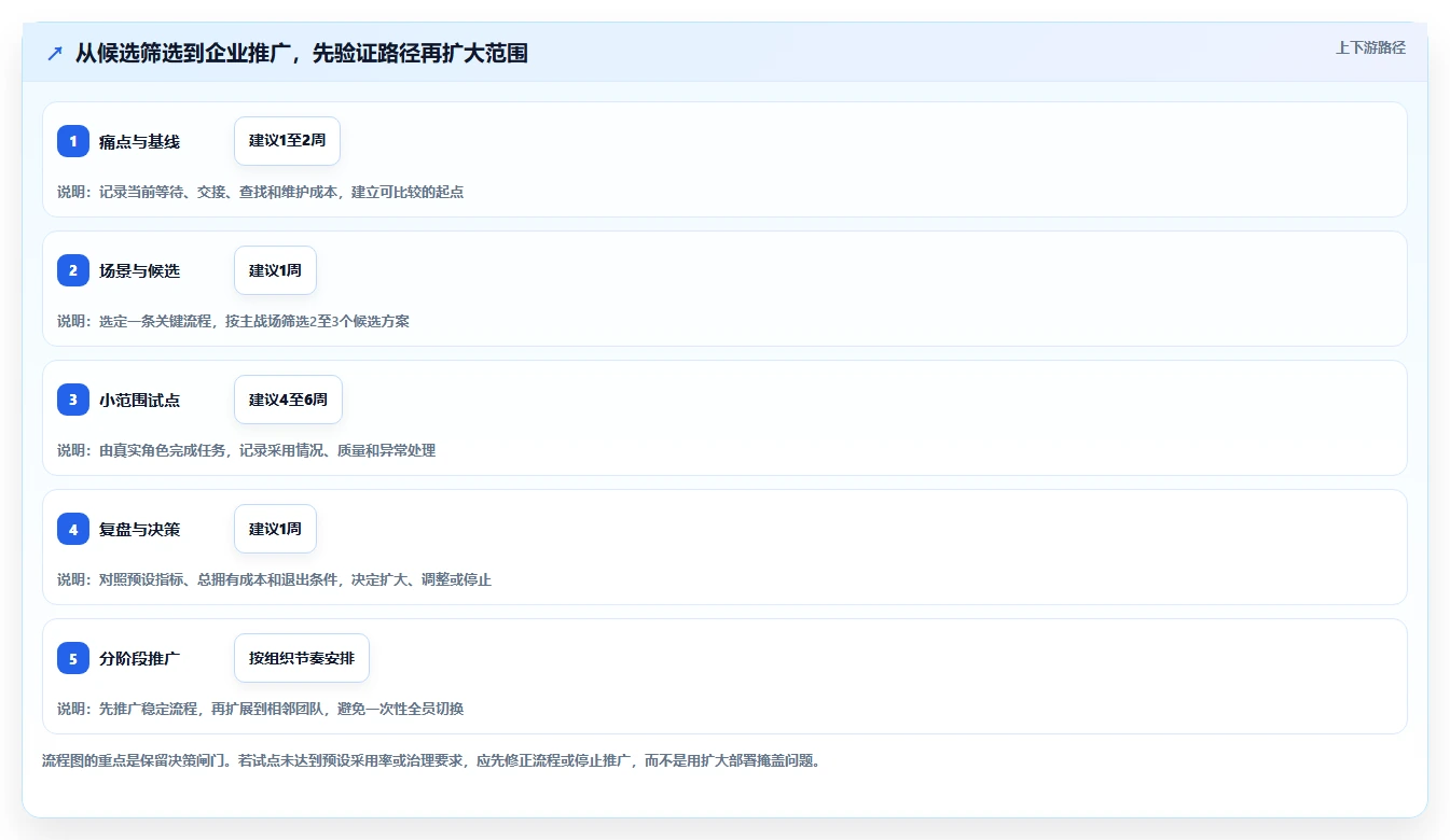 2026年企业团队协作工具大盘点：6款提升效率的顶级选择