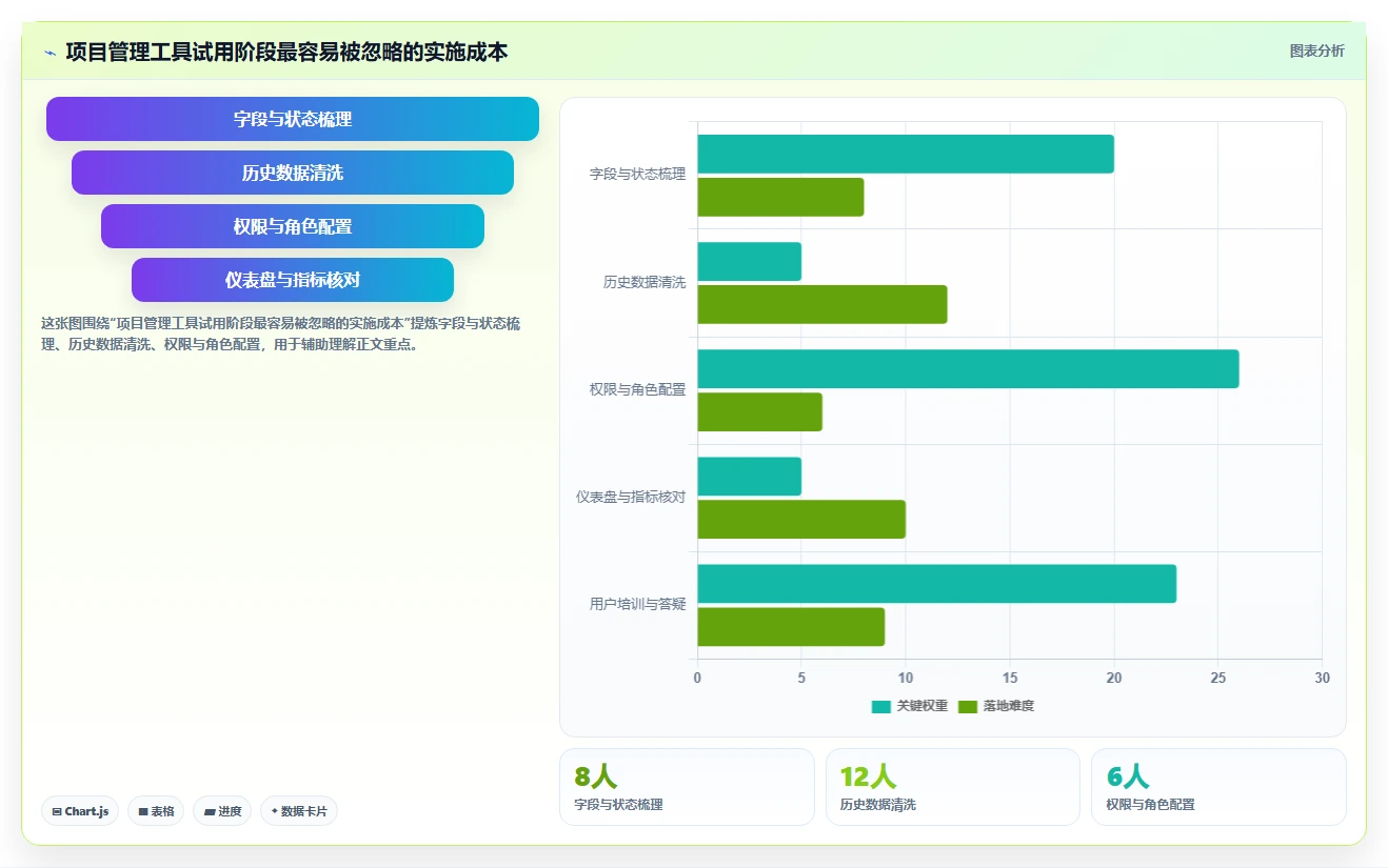 2026年数据可视化的项目管理工具推荐与选型指南