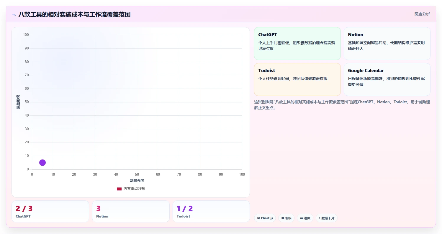 2026年效率革命:盘点8款最佳提高工作效率的工具,让你事半功倍