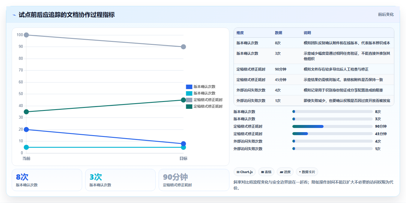2026年协作新趋势：6大支持在线共同编辑的软件工具对比