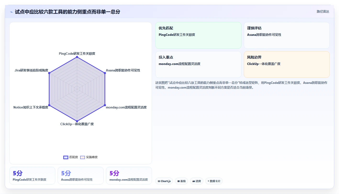 2026年效率革命:6款顶级目标管理工具全面对比