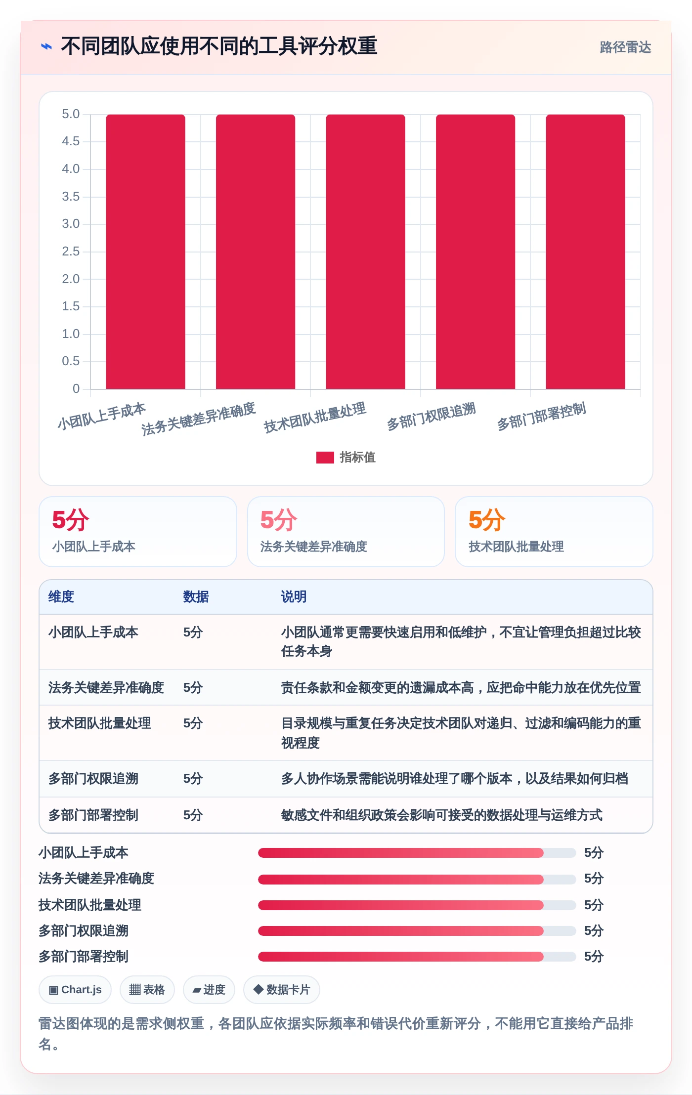 选择困难症?2026年文档对比软件有哪些精选指南