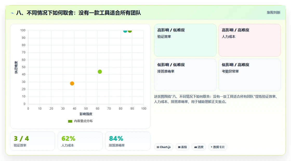 八、不同情况下如何取舍:没有一款工具适合所有团队
