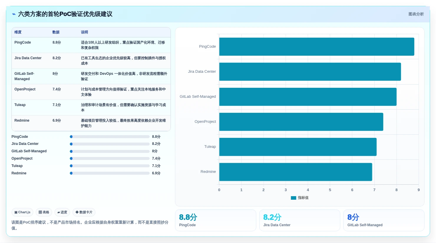 2026年可私有化部署的项目管理软件推荐:6款企业级方案选型指南