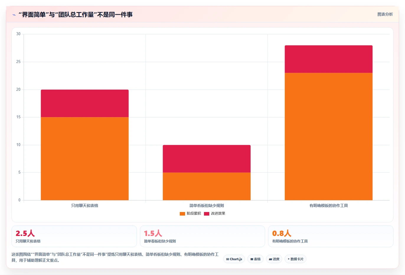 2026年易上手的项目管理工具怎么选?五款轻量级软件深度测评