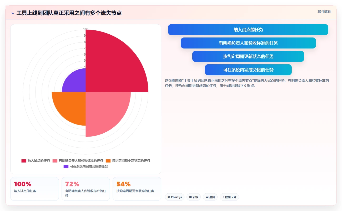 项目经理必看:2026年8款顶级Asana项目管理工具推荐