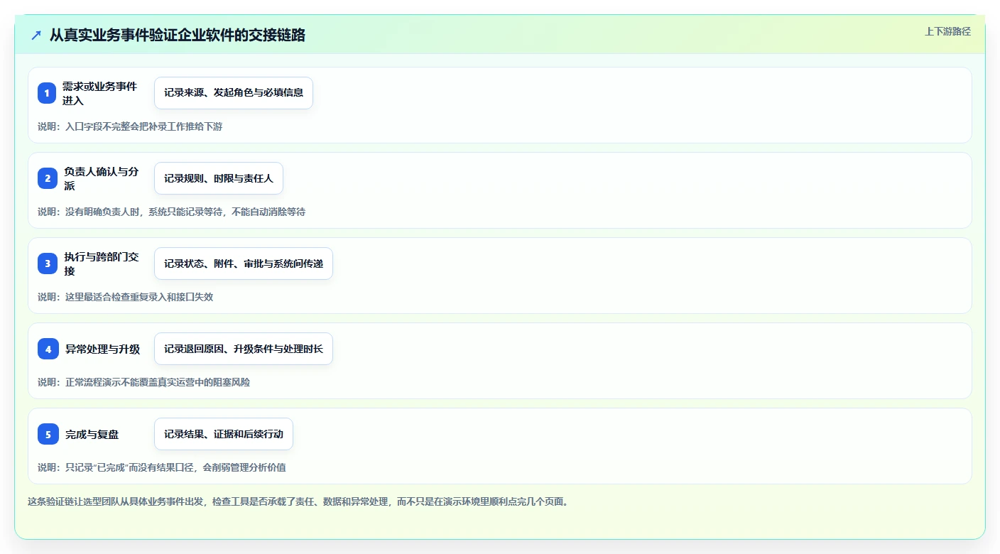 2026年必看:6大gs企业管理软件工具对比与选择指南
