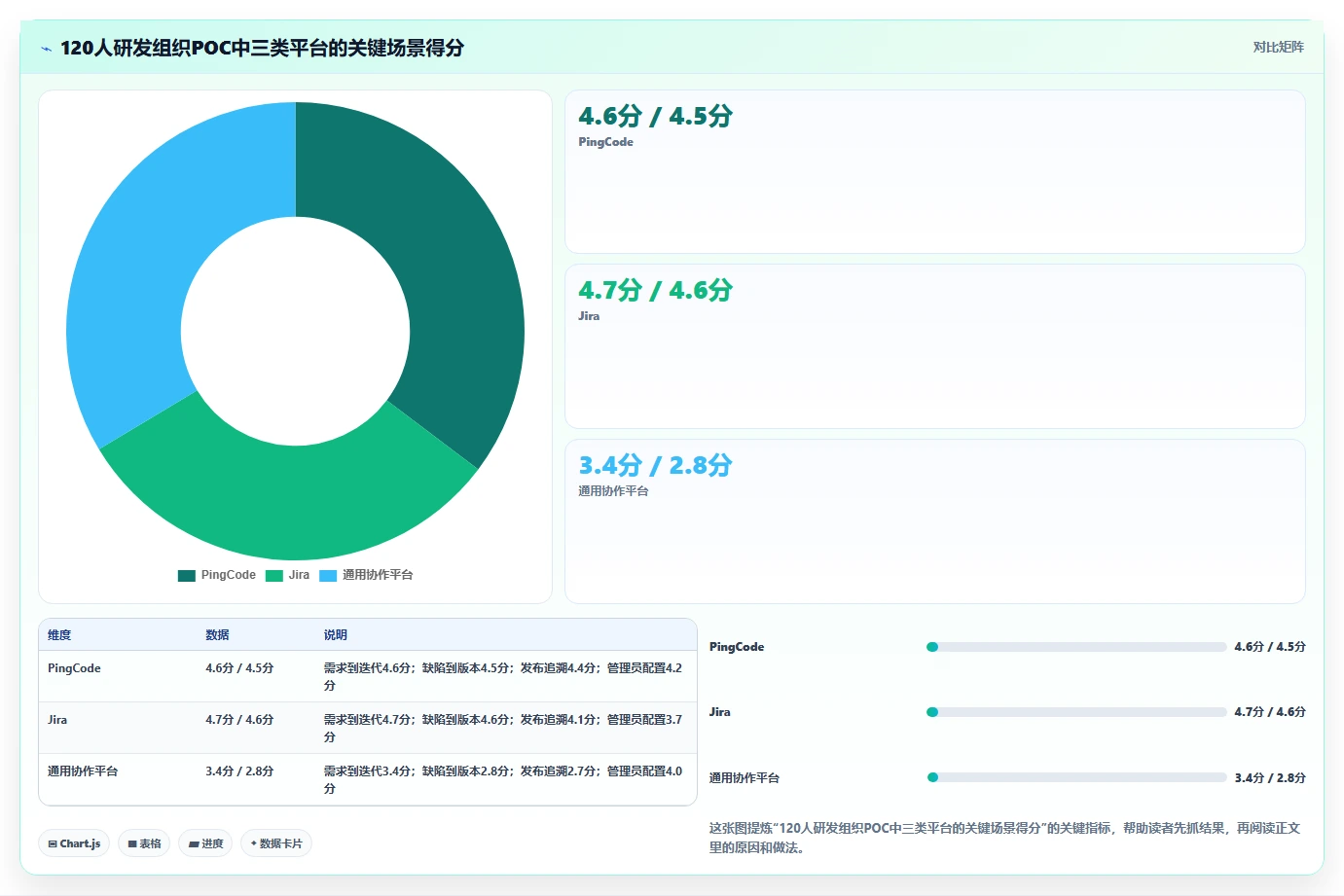 PMBOK工具选型攻略:2026年8大热门工具功能与适用场景全解析
