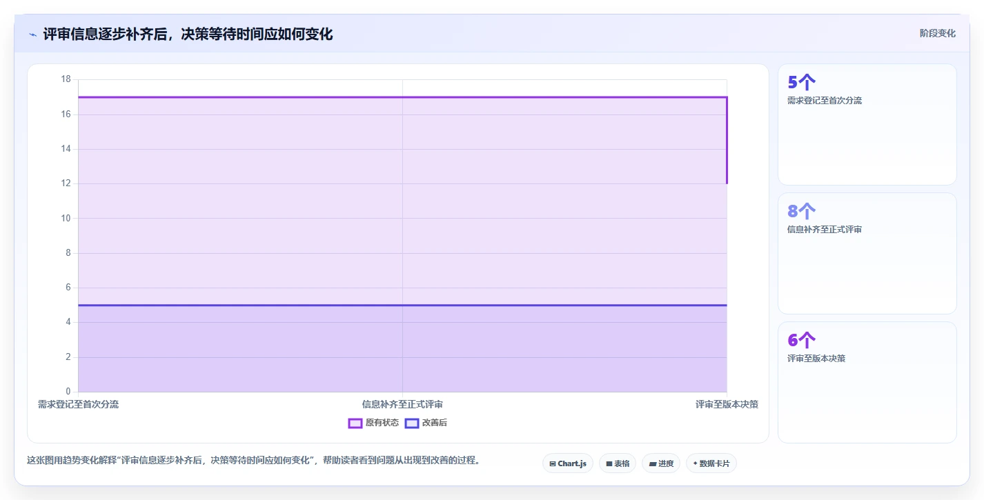项目经理必读：如何选择最适合的需求管理软件？2026年选型指南