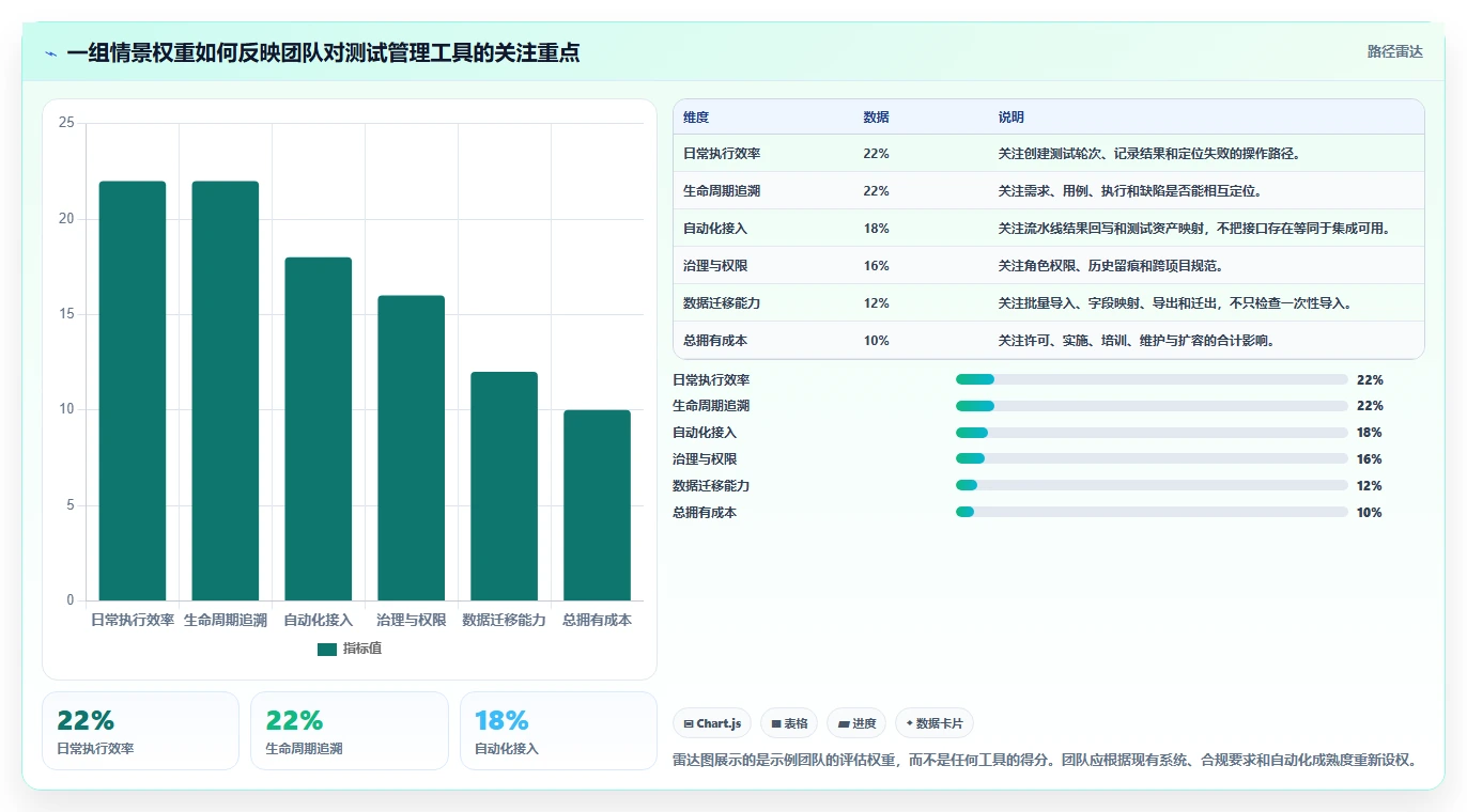 效率提升指南:2026年最值得投资的5款测试用例编写工具盘点