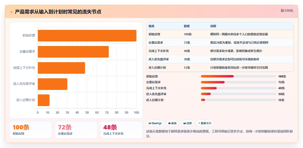 2026年易上手的产品管理系统有哪些：五款轻量级工具深度测评