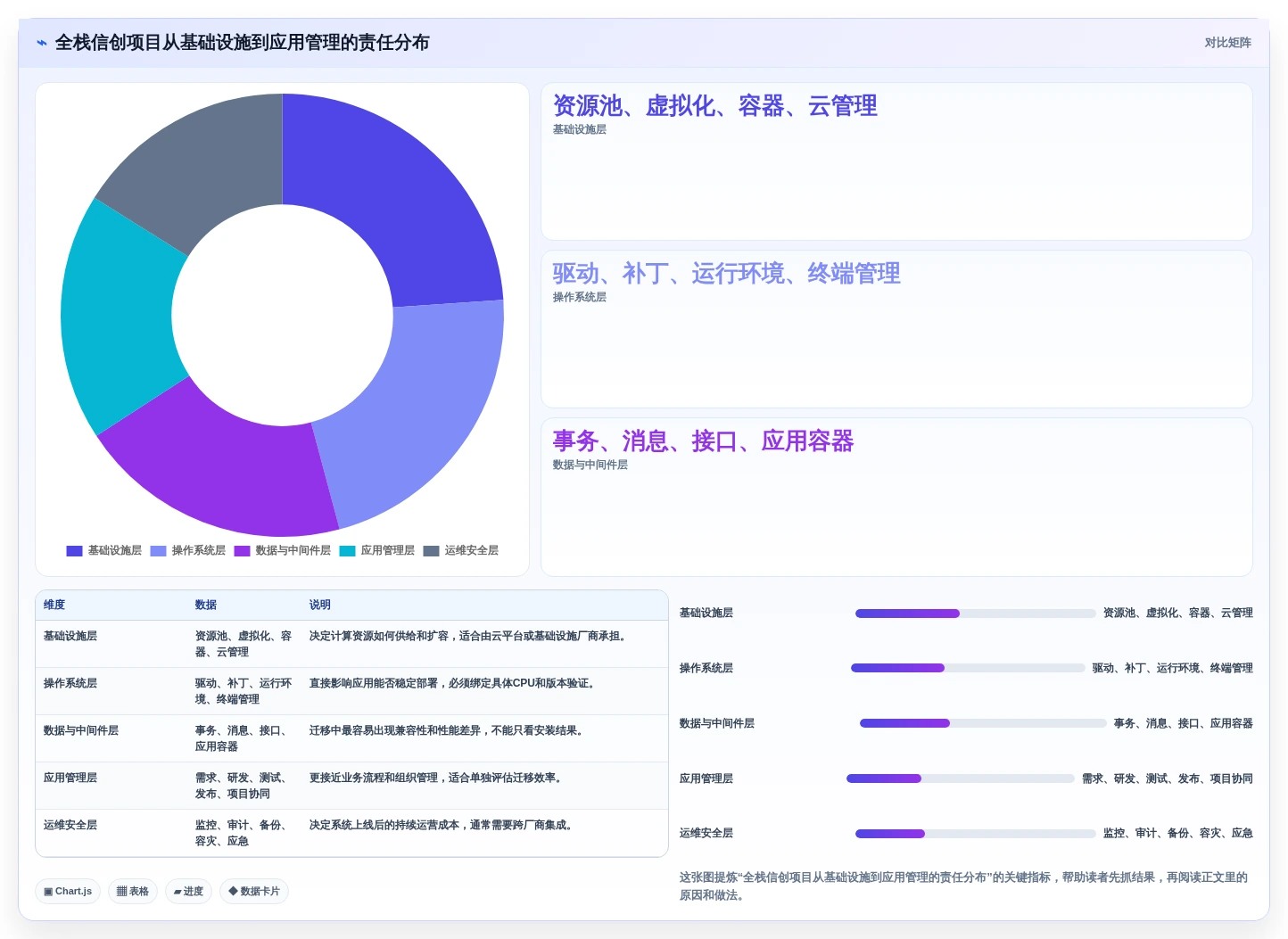 2026年全栈信创平台选型指南：6款顶级工具深度对比