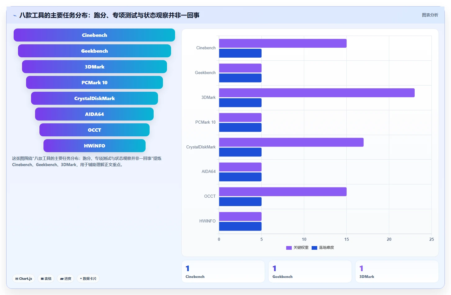 2026年电脑性能测试用什么软件？8款顶级工具全面对比