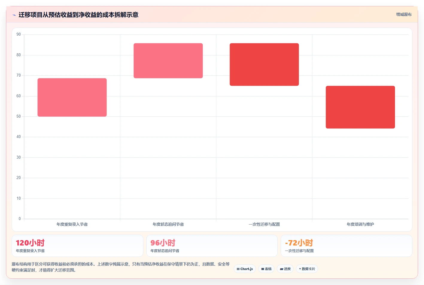 初创企业适用 Jira 替代软件选哪款合适？2026年选型指南
