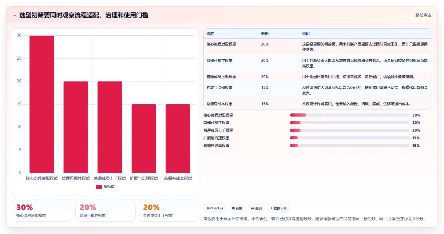 2026年项目管理革新：6款最受欢迎的pms项目管理软件全方位对比