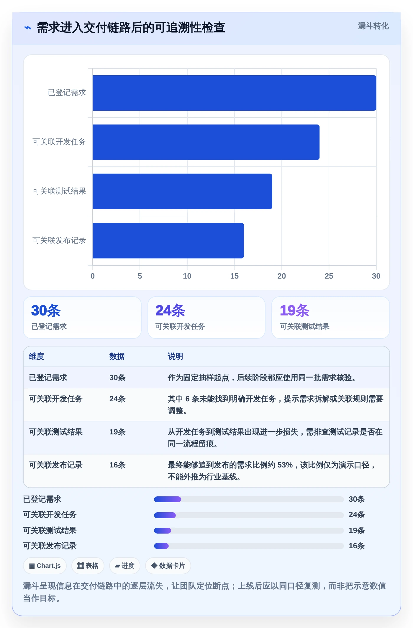2026年效率之选：6款顶级在线project项目管理工具全面对比