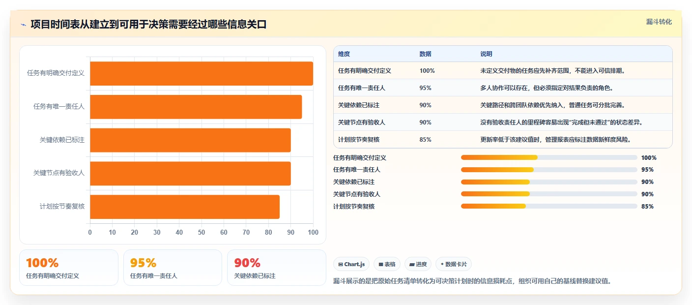项目管理必备:2026年最受欢迎的8大时间表软件盘点