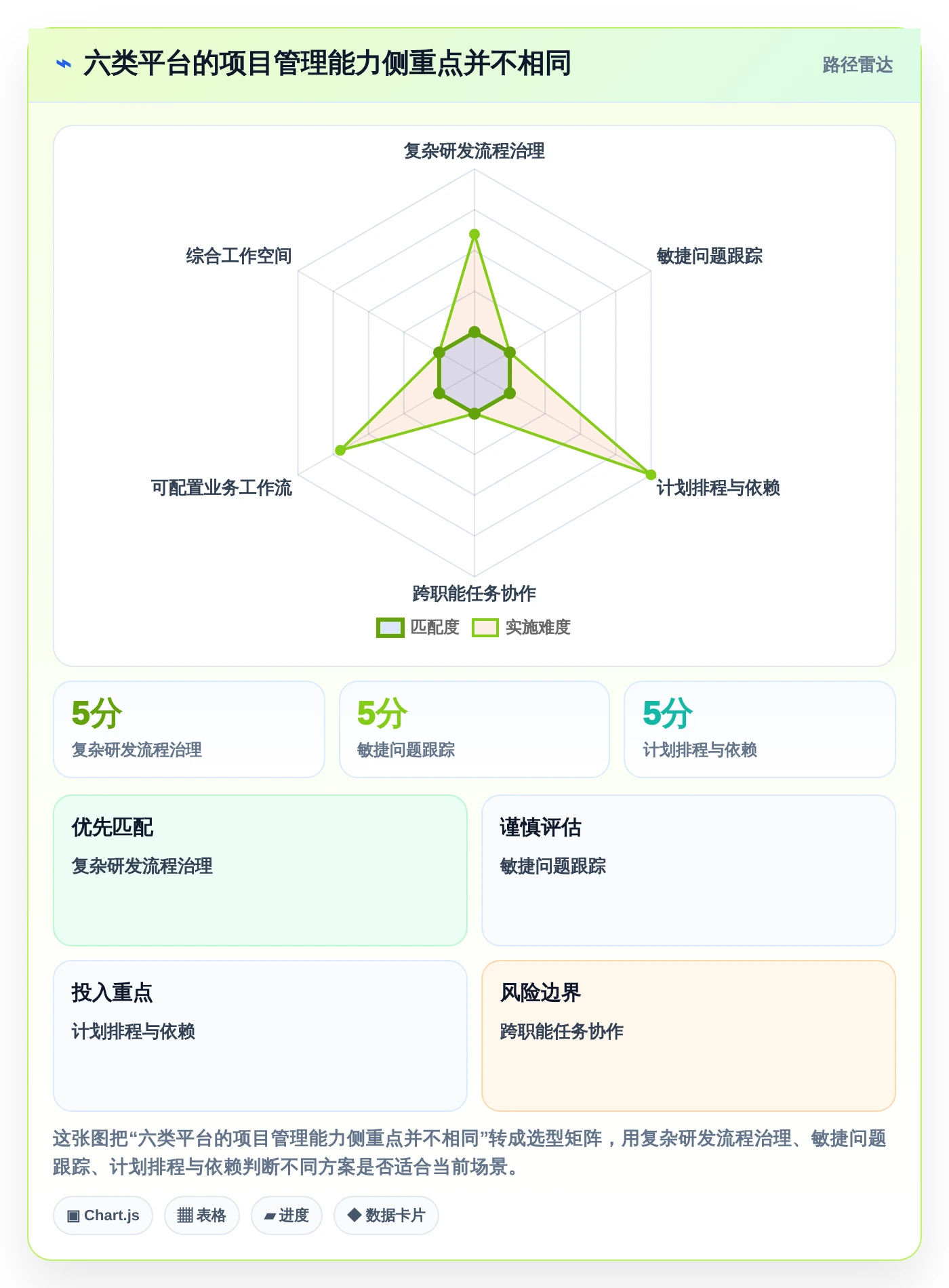 高效项目管理必备：2026年6大重大项目管理平台工具对比