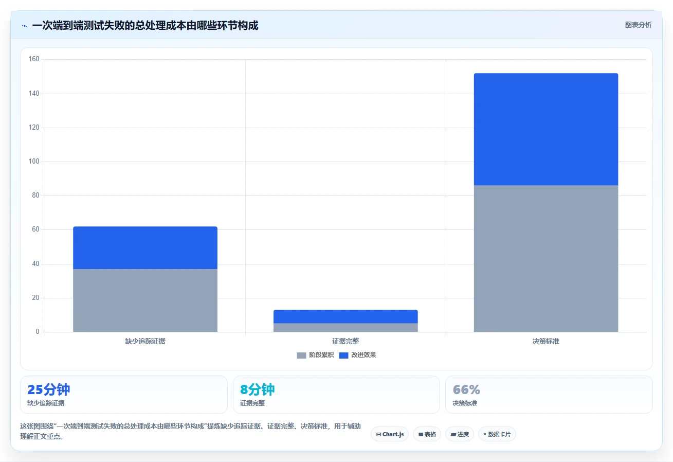 2026年前端开发必备：6大前端页面测试工具深度对比