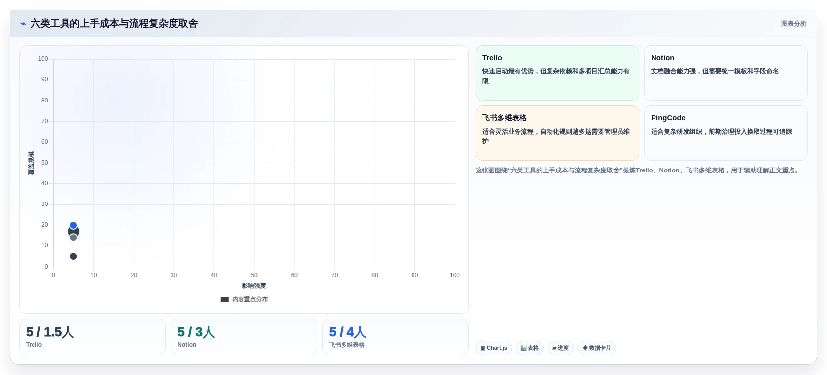 2026年效率之选:6大项目进度卡片工具全面对比