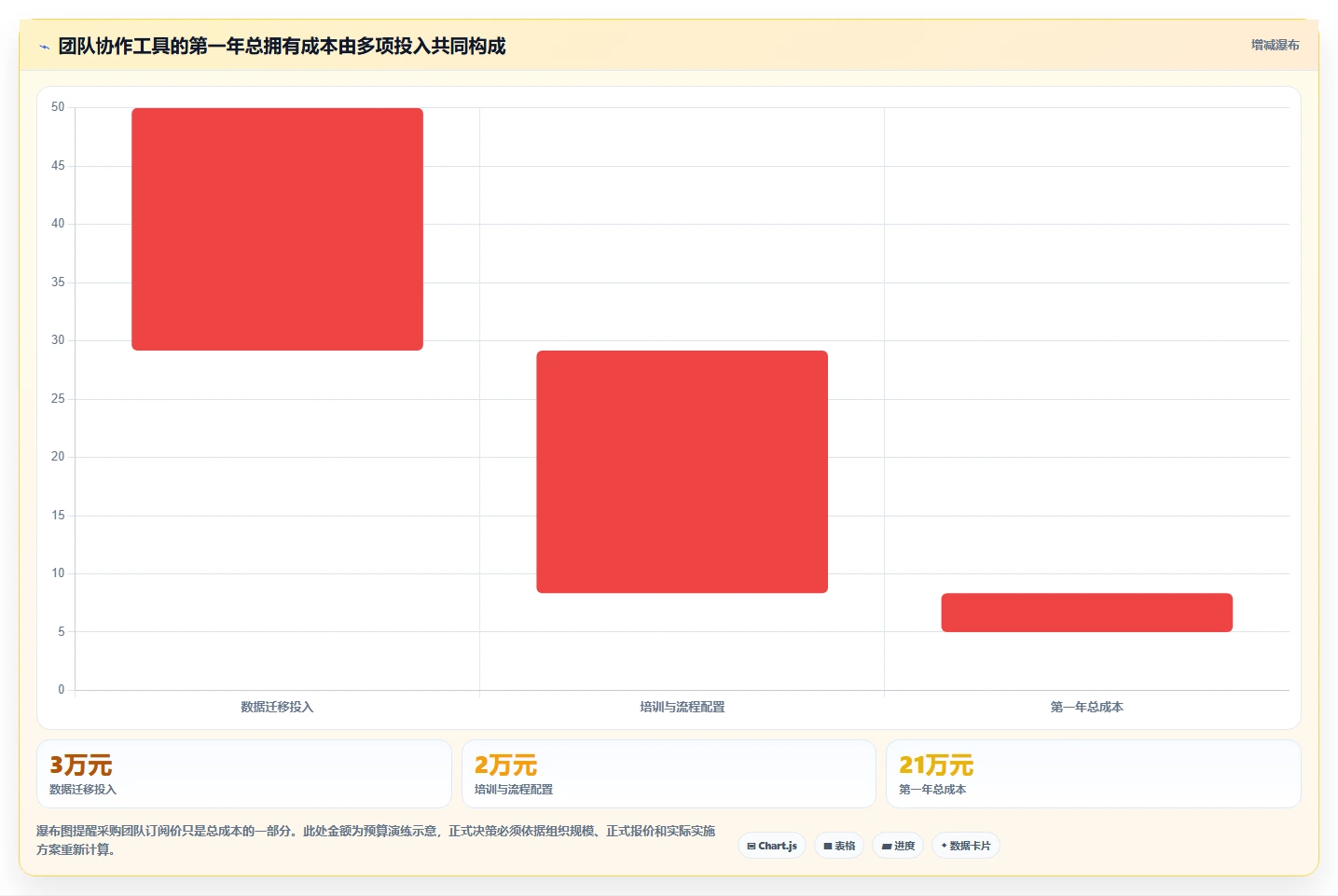 2026年效率革命:6款顶级团队协作工具全面对比