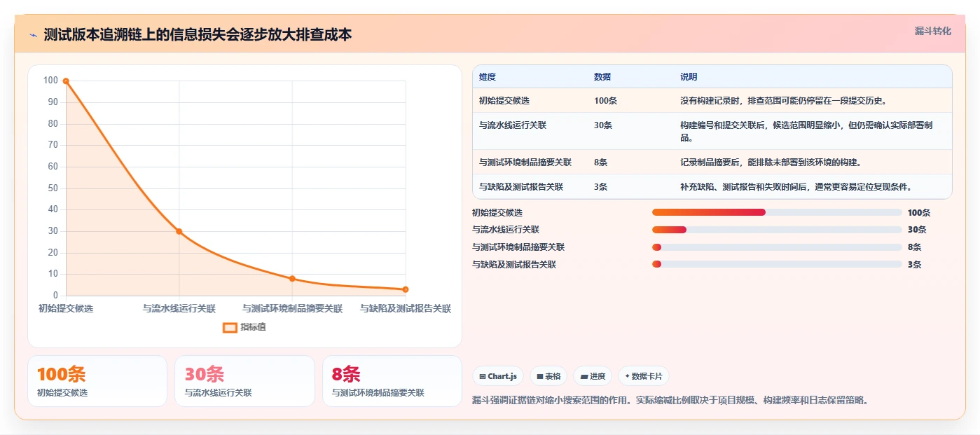 2026年软件开发测试版本管理工具大盘点:8款提升效率的必备利器