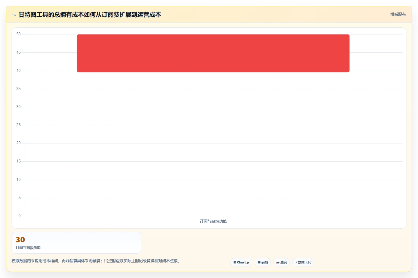 远程办公新选择：2026年最受欢迎的7款云端甘特图工具盘点