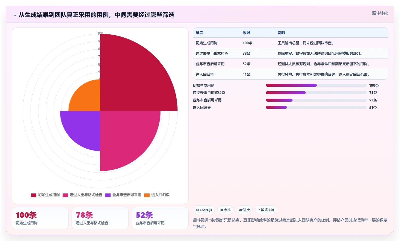 测试效率倍增！2026年不可错过的5大自动化生成测试用例工具推荐