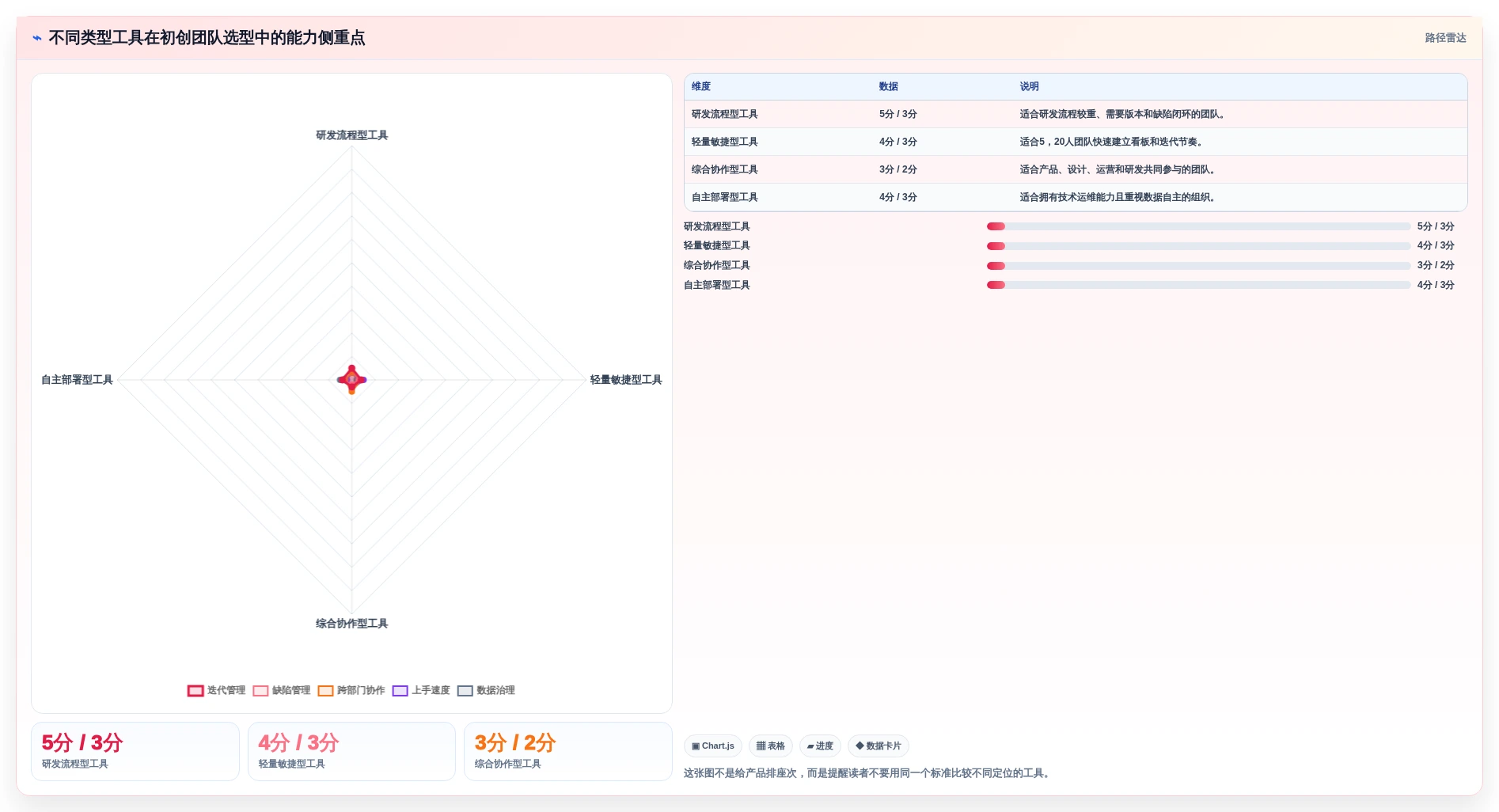 2026年初创企业适用Jira替代软件选哪款合适?高性价比工具深度测评