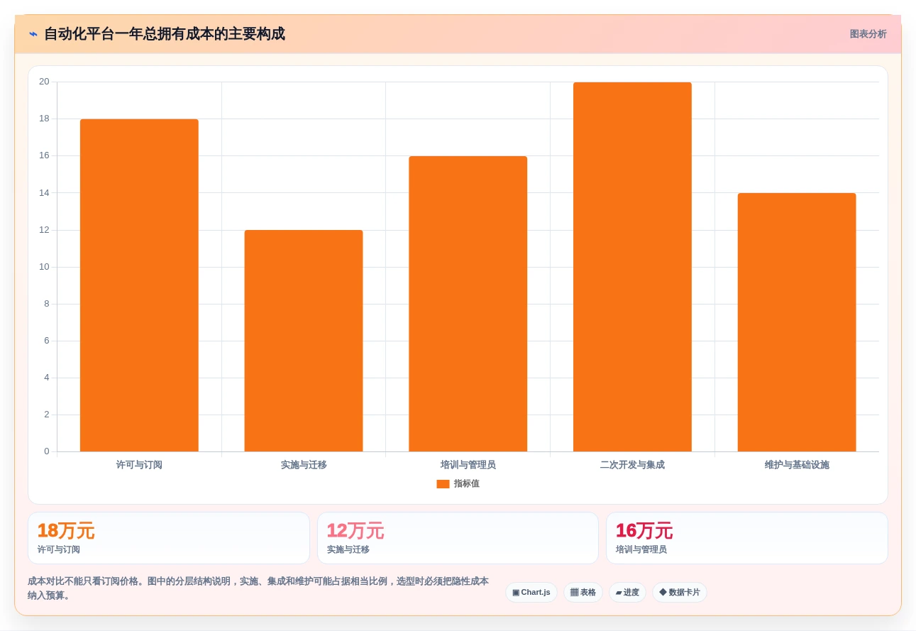 2026年自动化用例平台大比拼:6款顶级工具助力研发效率提升