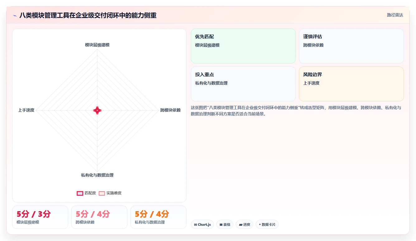 项目管理新趋势：2026年最受欢迎的8款module管理工具