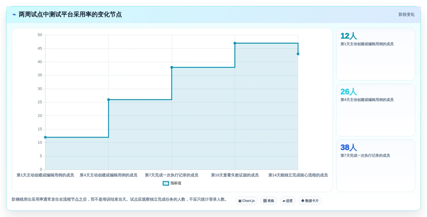 2026年系统测试用例设计工具大盘点:6款提升效率的必备利器