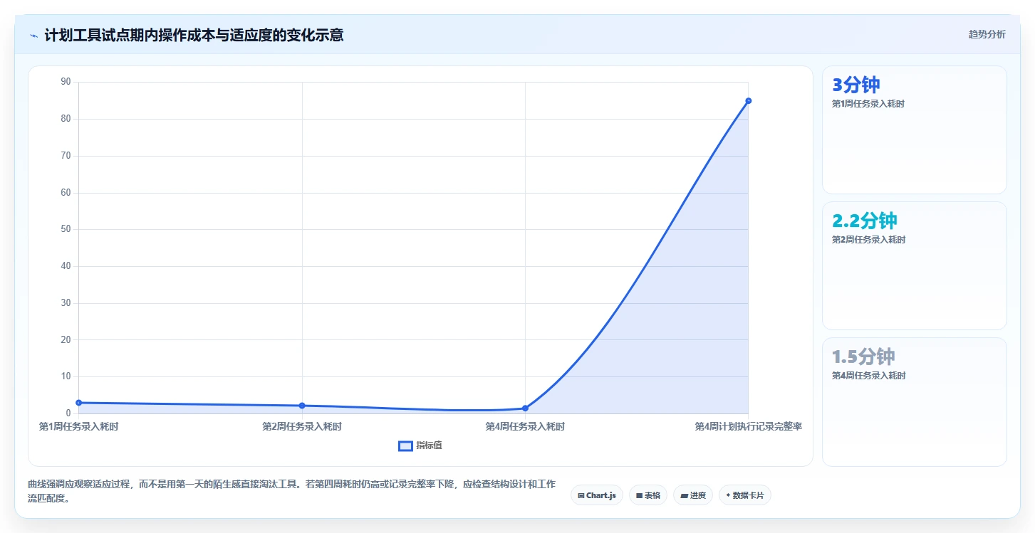 2026年必选：6大月周日计划管理软件工具全面对比