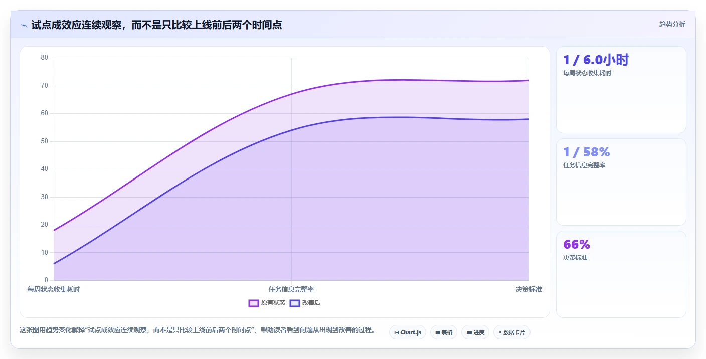 从初创到大企:2026年如何挑选最适合的有没有什么任务计划管理软件?