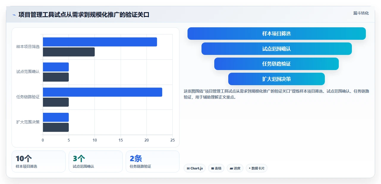 2026年效率神器：6大阿里项目管理平台工具全面对比