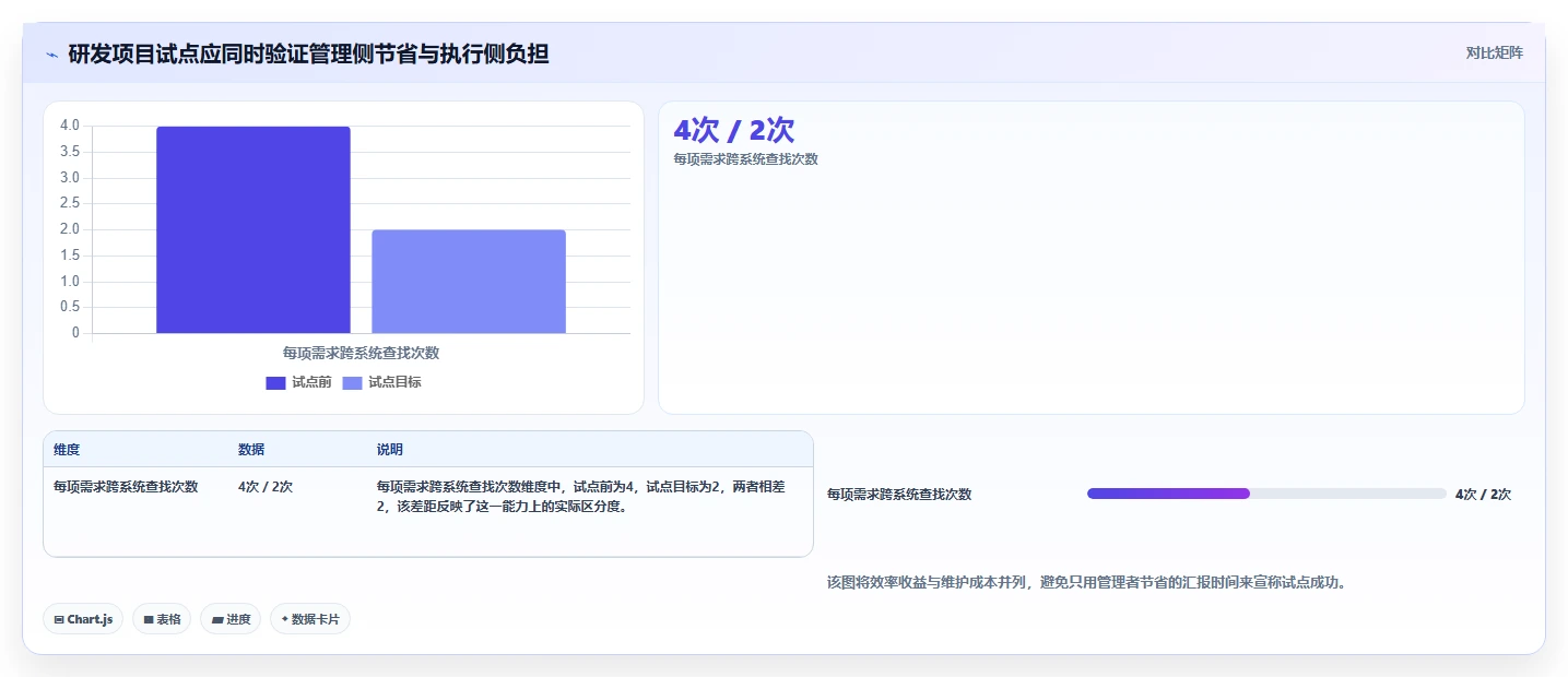 项目管理新趋势:2026年最受欢迎的5大工作跟进工具对比