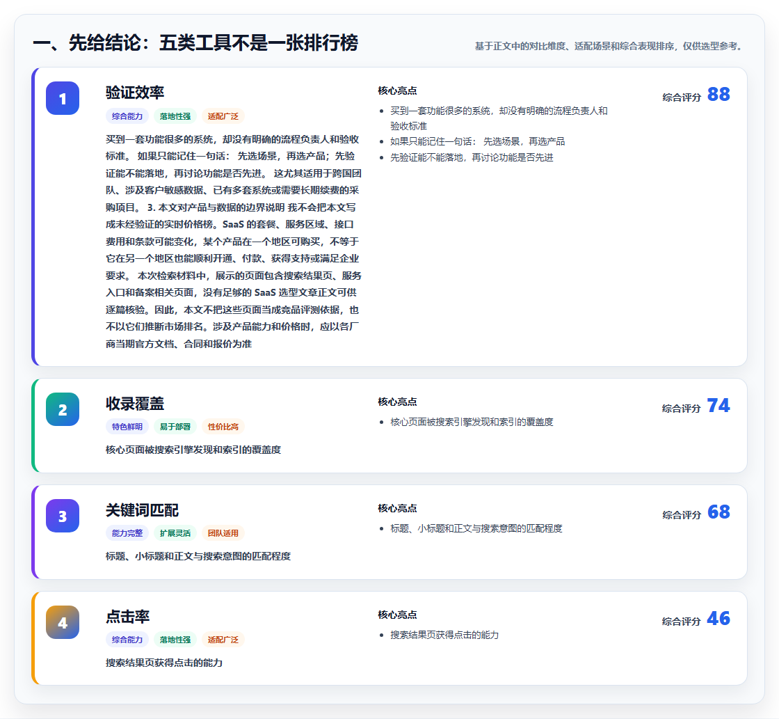 国内外比较好的saas平台工具选型指南：2026 年必备的 5 大工具