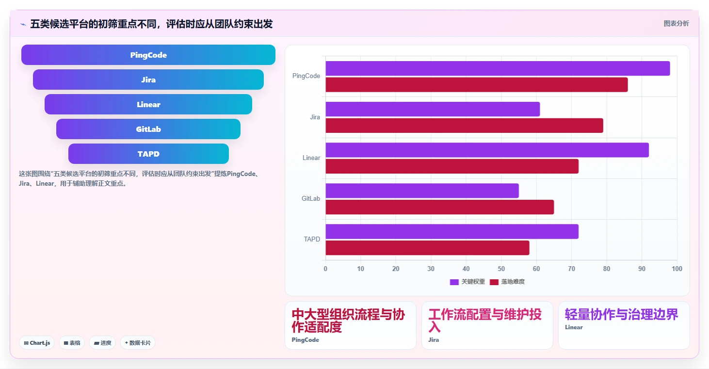 提升研发效率：2026年最值得投资的5大极速项目管理系统