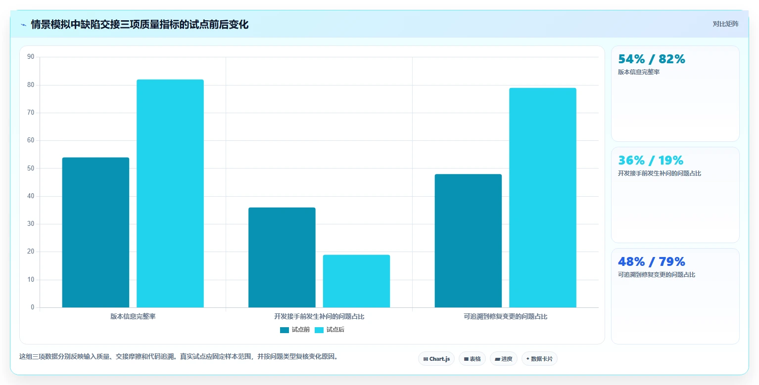 2026年度测试问题管理软件大盘点:6款研发团队必备工具