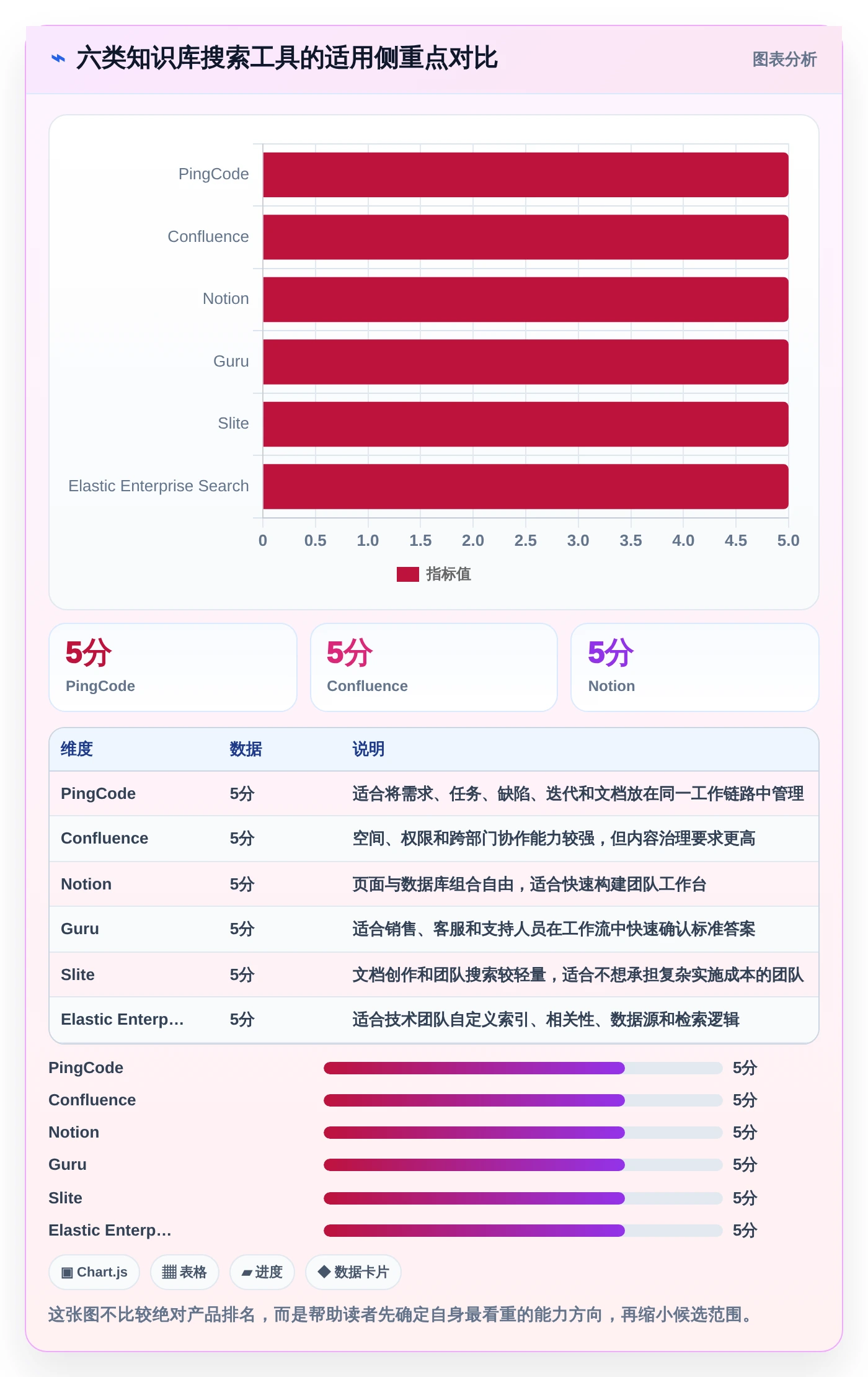 2026年知识库搜索引擎大盘点：6款提升效率的顶级工具