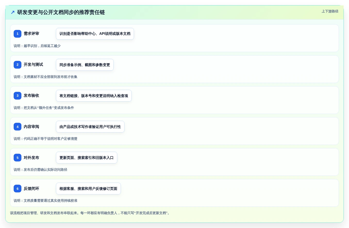2026年必选:6款顶级博客+文档系统工具深度对比