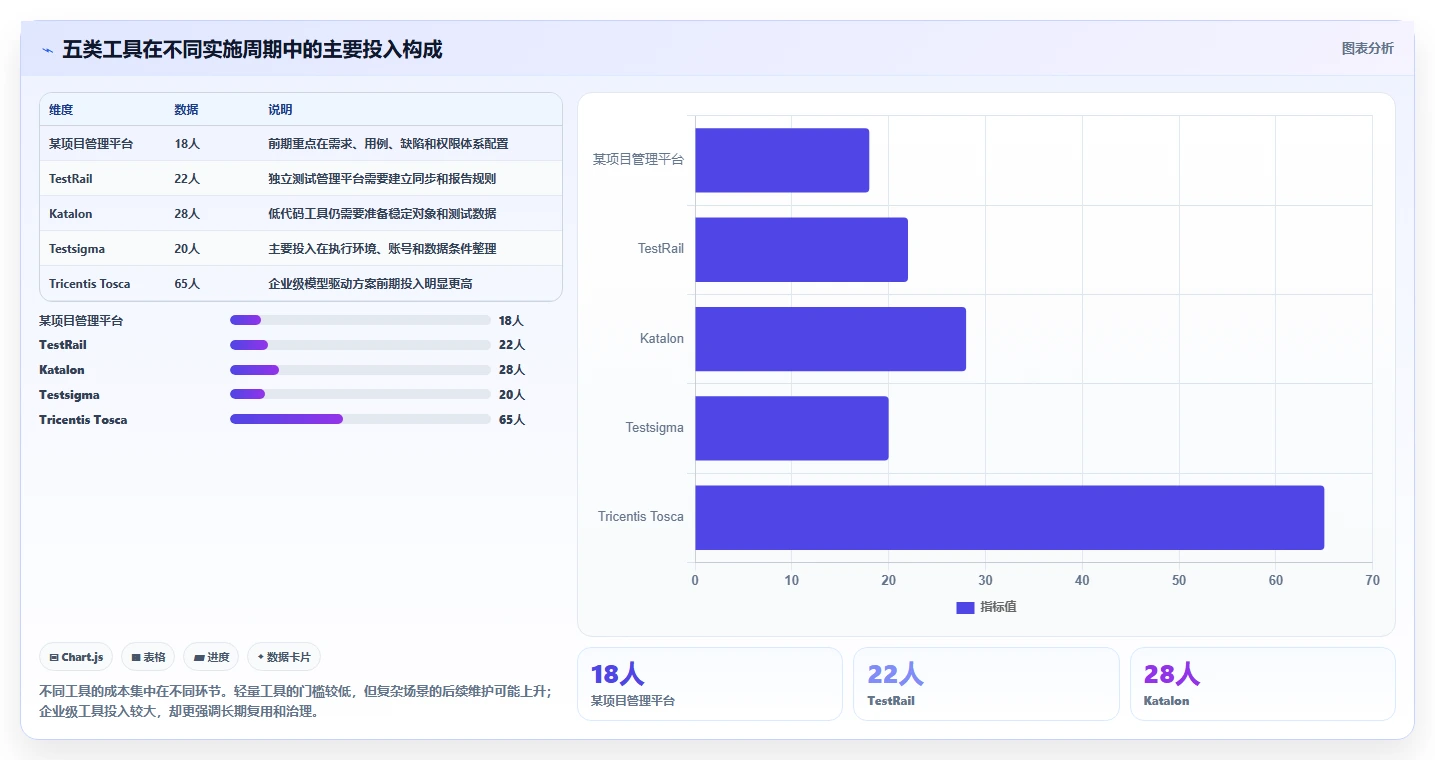 测试效率倍增!2026年不可错过的5大自动化生成测试用例工具推荐