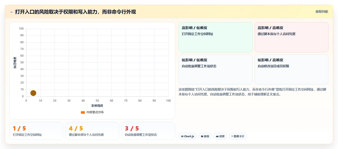 项目管理新趋势:2026年最受欢迎的5大打开管理工具的命令