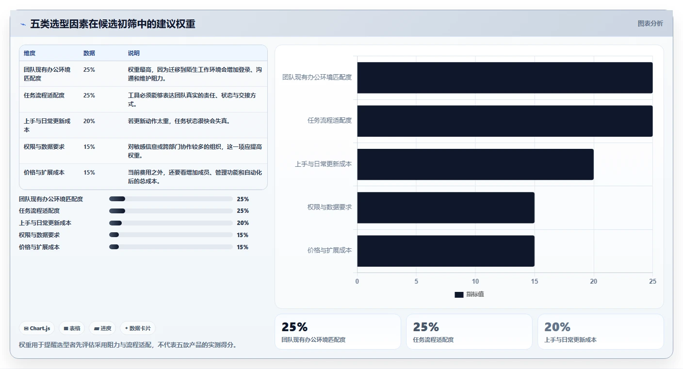 任务管理软件工具对比：2026 年最适合你的 5 大选择