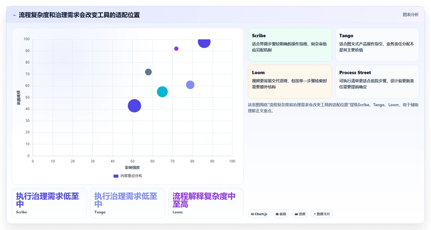 2026年效率之选:6大工作流程记录软件工具深度对比